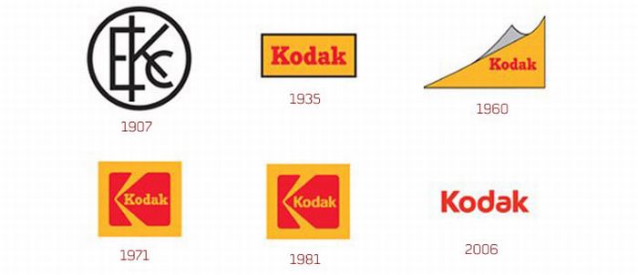 А так менялся Kodak А так менялся Kodak