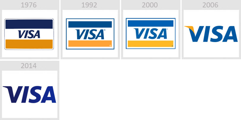 VISA - верность традициям VISA - верность традициям