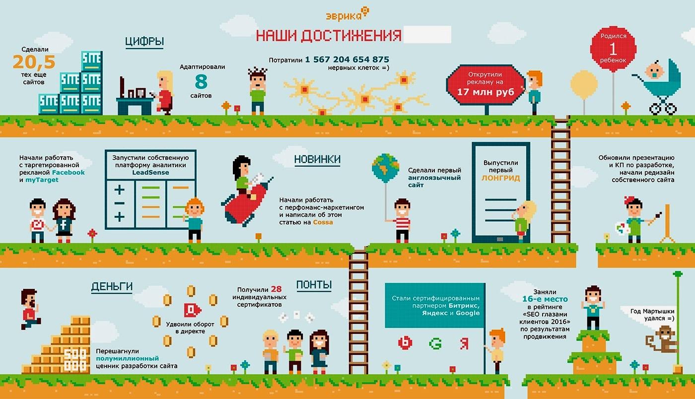 Секреты повышения продаж в Новый год