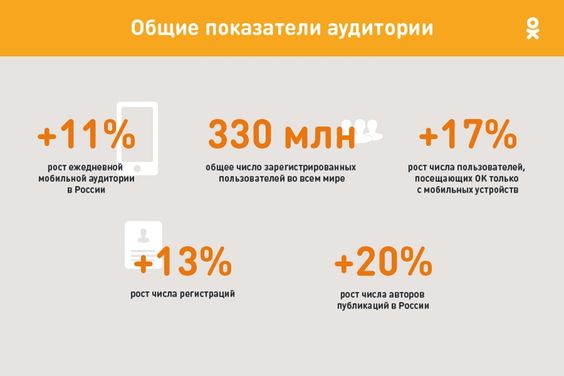Как зарабатывать в Одноклассниках: почему не стоит избегать эту соц. сеть?