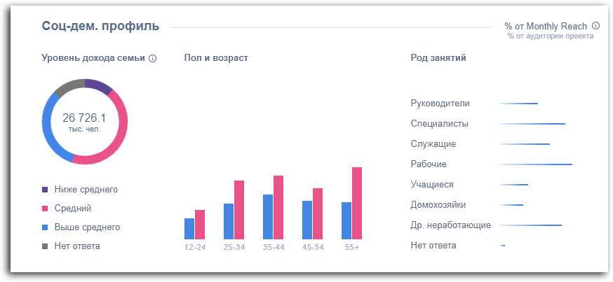 Продвижение бренда в социальных сетях: где, как и сколько это стоит