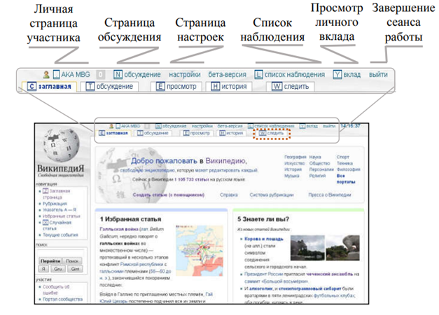 Как бизнесу попасть в Википедию:
несколько «секретов» для компаний