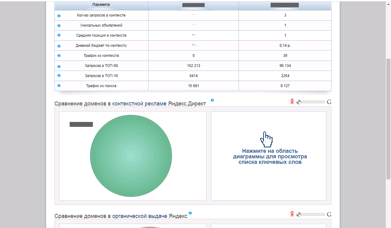 Топ 3 инструмента для анализа конкурентов в интернете