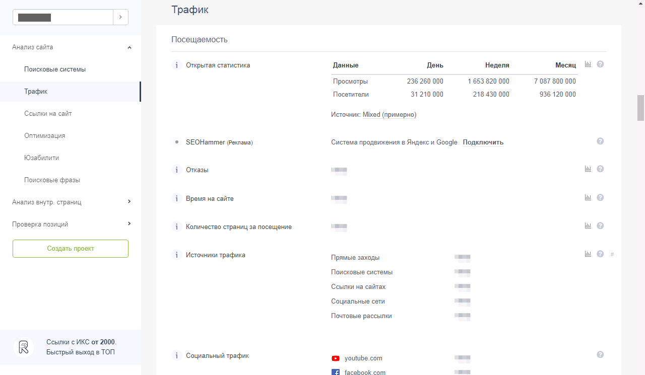 Топ 3 инструмента для анализа конкурентов в интернете