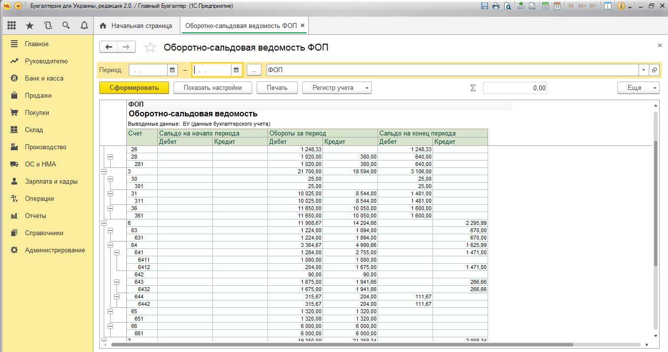7 шагов к автоматизации бизнеса + 3 примера