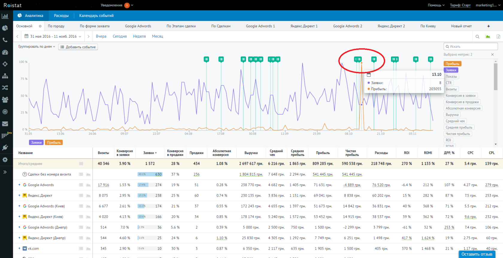 7 шагов к автоматизации бизнеса + 3 примера