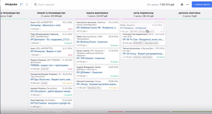 7 шагов к автоматизации бизнеса + 3 примера