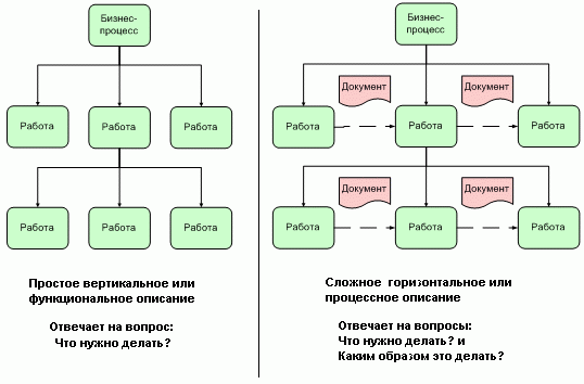 7 шагов к автоматизации бизнеса + 3 примера