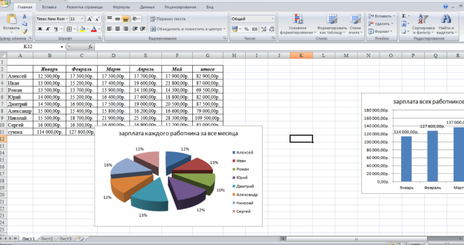 7 шагов к автоматизации бизнеса + 3 примера