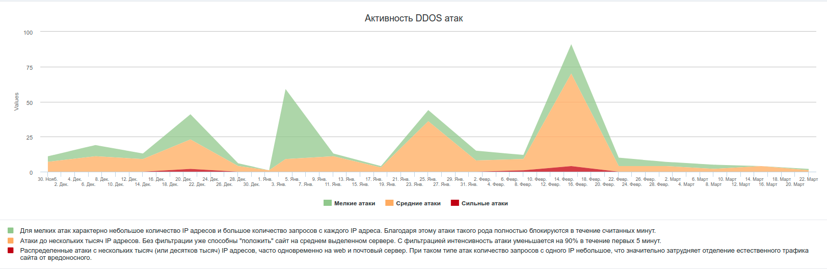 Темная сторона поисковой оптимизации — 11 привлекательных техник черного SEO, которые могут загубить ваш бизнес