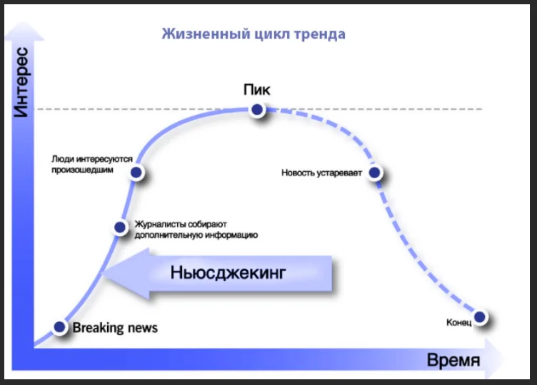 Ньюсджекинг: как и где «слямзить» новость чтобы получить проливной трафик и лиды