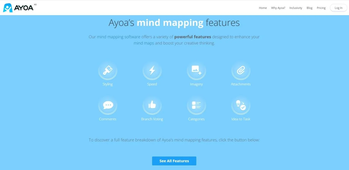 Mindmap: как самому создать интеллект-карту