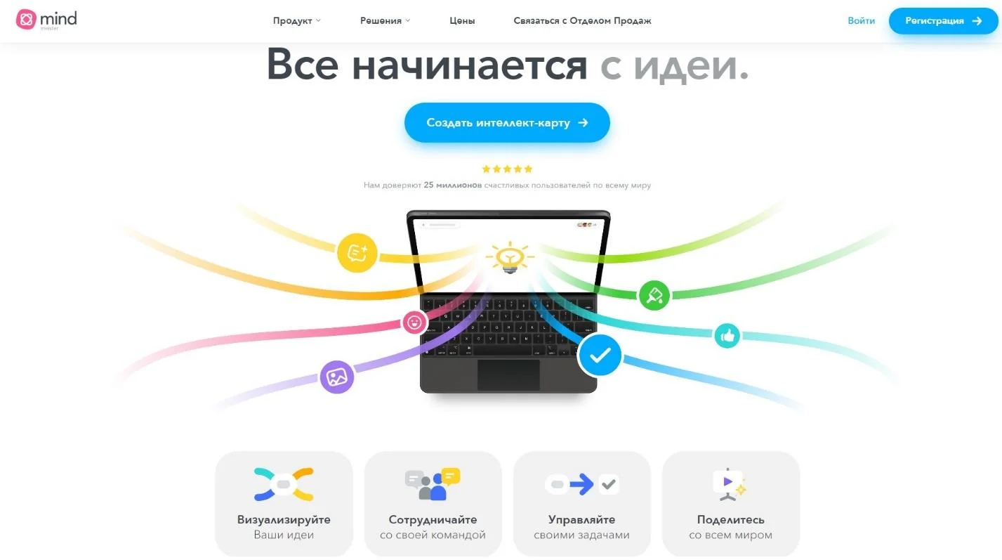 Mindmap: как самому создать интеллект-карту