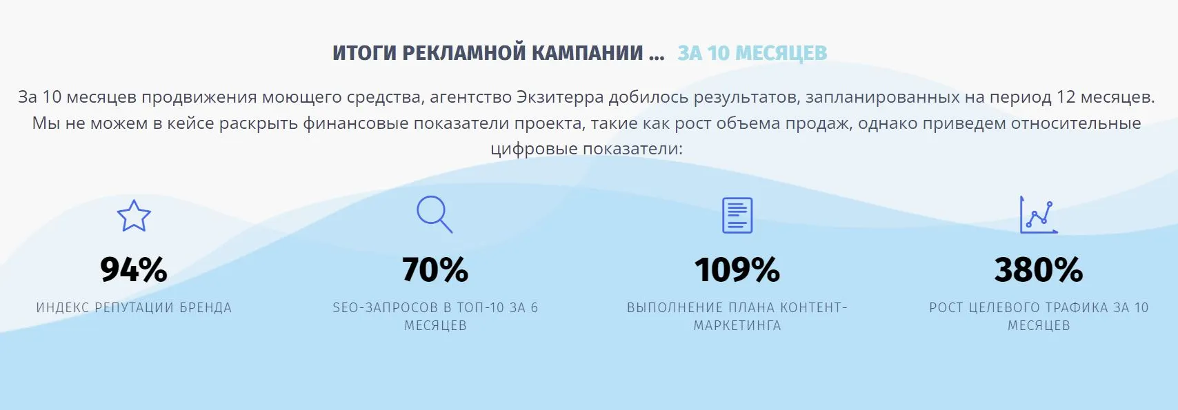 Репутация бренда в интернете падает: что делать