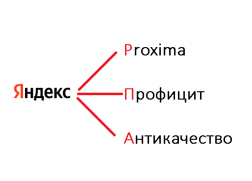 Как найти SEO-специалиста в 2023 году: лучше нанять в штат, фрилансера или агентство?