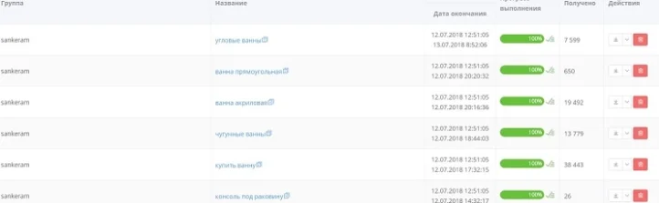 Что такое семантическое ядро? Как его составлять и как им пользоваться?