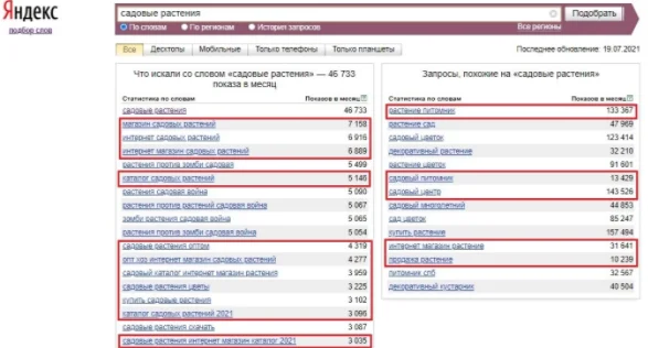 Что такое семантическое ядро? Как его составлять и как им пользоваться?