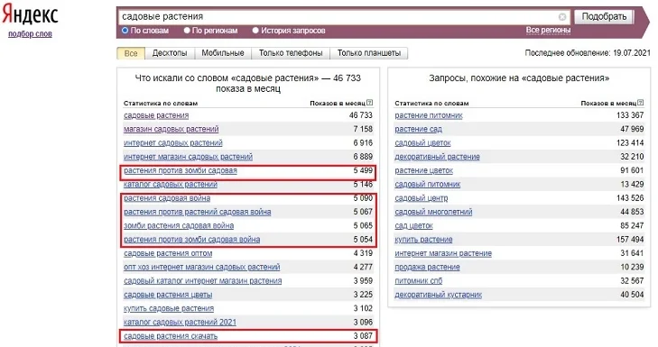 Что такое семантическое ядро? Как его составлять и как им пользоваться?