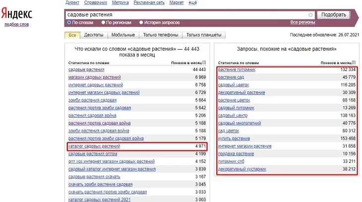 Что такое семантическое ядро? Как его составлять и как им пользоваться?