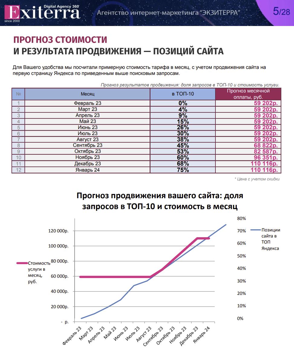 Теперь SEO-агентства вас не обманут: как выбрать подрядчика для продвижения сайта?