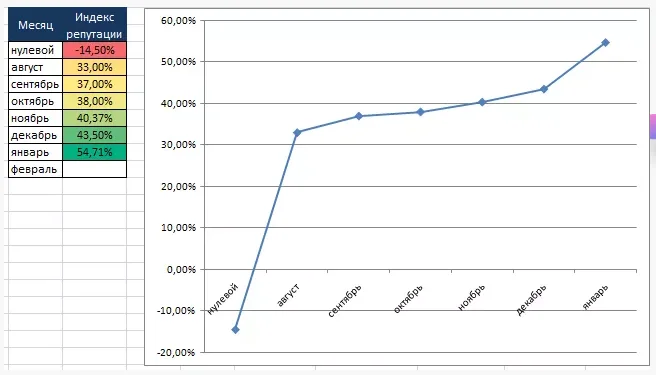 Serm-агентство – поисковое управление репутацией в России