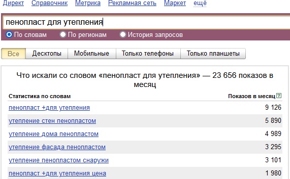Продвижение на Авито: как написать продающее объявление и поднять рейтинг