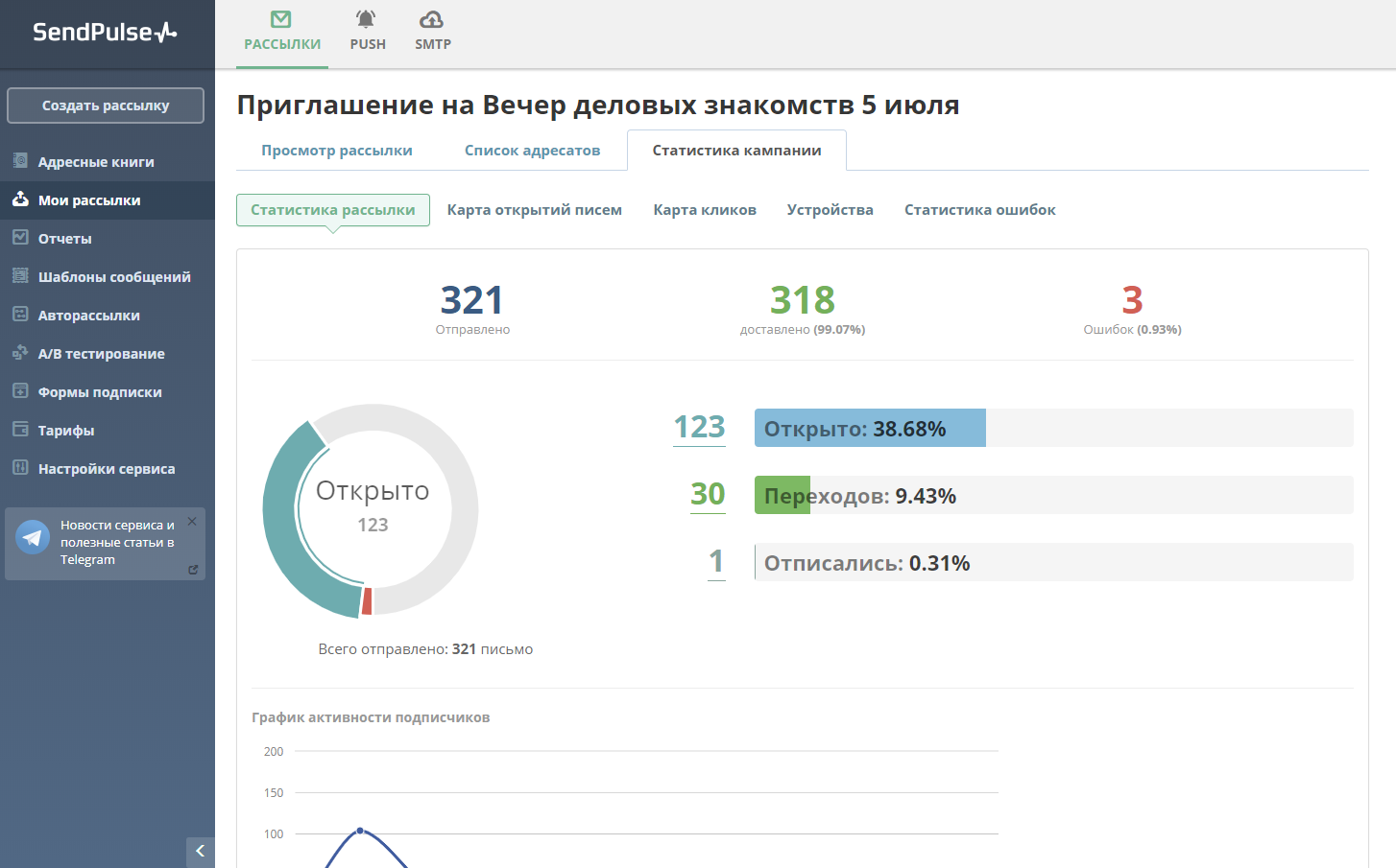 Подробное руководство по email-маркетингу
