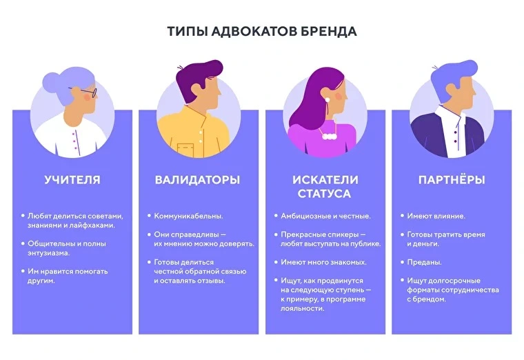 Какие инструменты интернет-маркетинга использовать в 2022 году