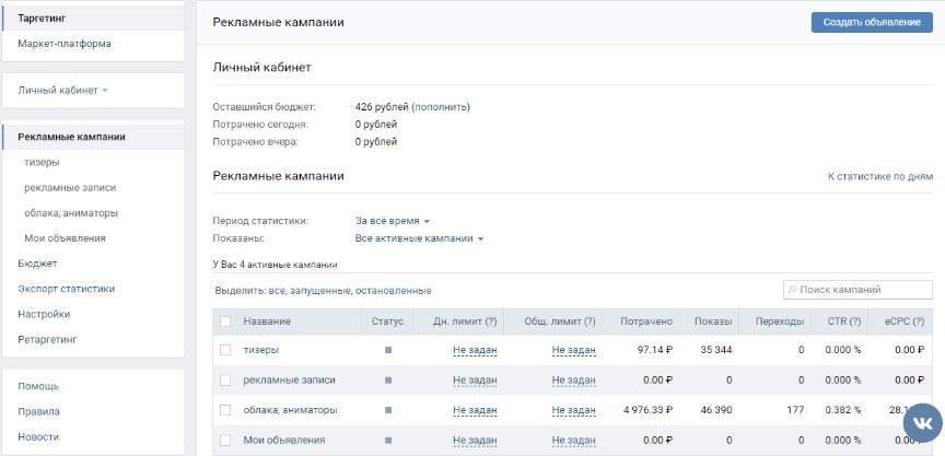 Какие инструменты интернет-маркетинга использовать в 2022 году