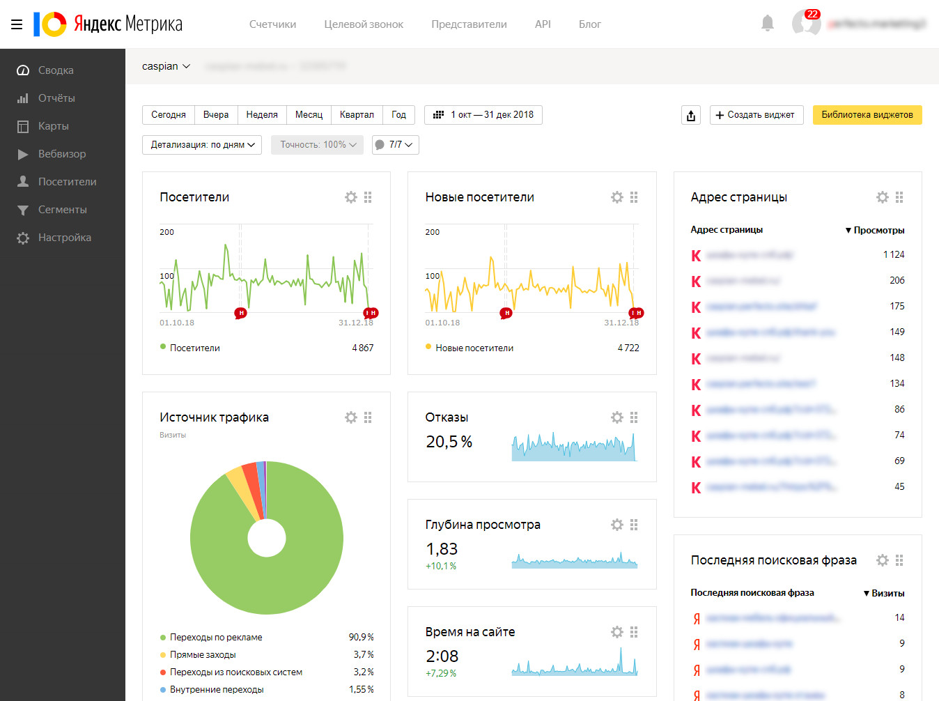 Контекстная реклама для B2B: как работает и почему нет