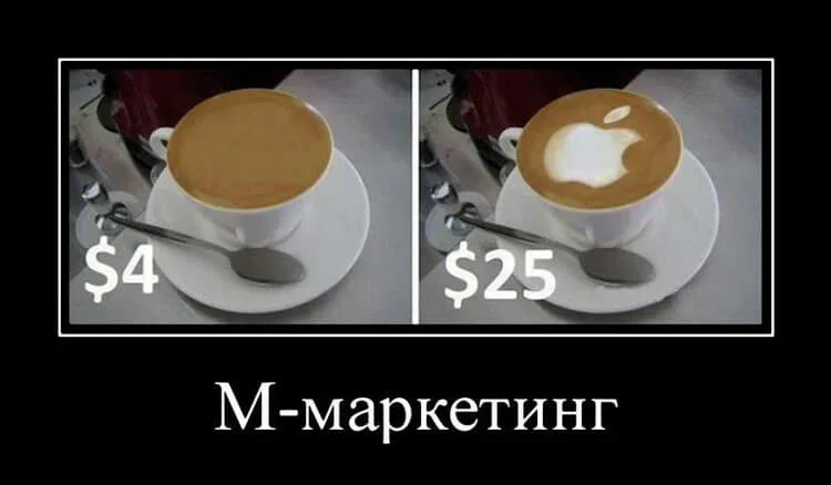 Роль маркетинга в бизнесе