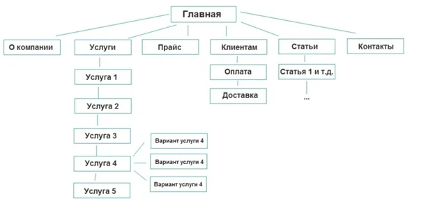Поведенческие факторы: оправдана ли накрутка? 8 способов улучшить поведенческие факторы