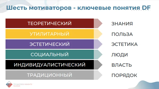 Примеры мотивации персонала: штрафы или игры, премии/бонусы или обучение? Как мотивировать сотрудников?