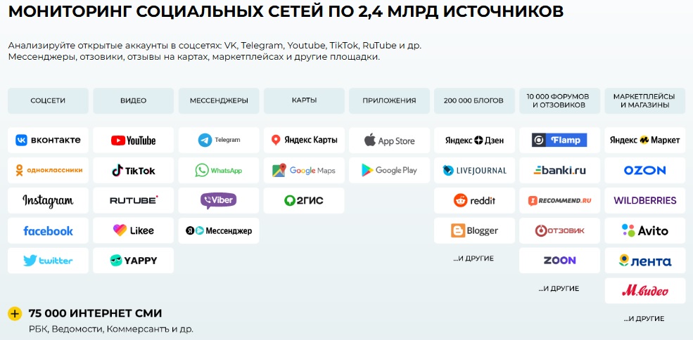 Реклама конкурентов: сервисы отслеживания и анализа рекламы конкурентов