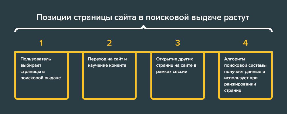 Оптимизация текстов: 7 шагов SEO-оптимизации статьи, поста, RuTube или YouTube-ролика