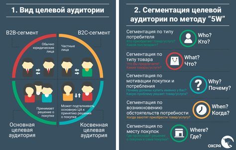 Оптимизация текстов: 7 шагов SEO-оптимизации статьи, поста, RuTube или YouTube-ролика