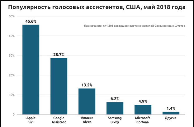 SEO-оптимизация: как сделать голосовой поиск на сайте?