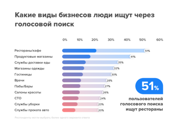 SEO-оптимизация: как сделать голосовой поиск на сайте?