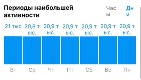 Как работают алгоритмы «Инстаграма»: теневой бан и другие 9 мифов