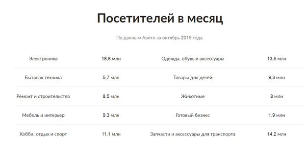 Торговля на Авито — регистрация, отзывы, рейтинги и возможности для профессиональных продавцов