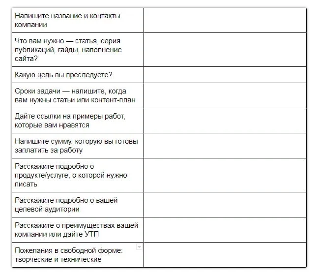 Бриф для клиента: советы по созданию и заполнению +пример-образец