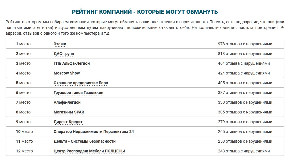 Как удалить отзывы с сайтов «Правда Сотрудников», nahjob.top, dreamjob.ru, ocompanii.net и с гарантией