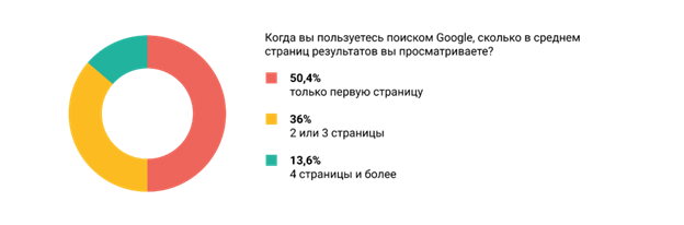SERM: как улучшить репутацию в интернете