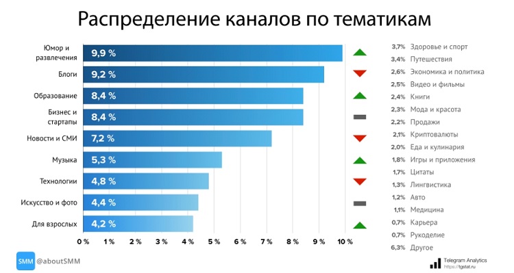 Как использовать телеграм для бизнеса в 2021 году. Продвижение в Telegram