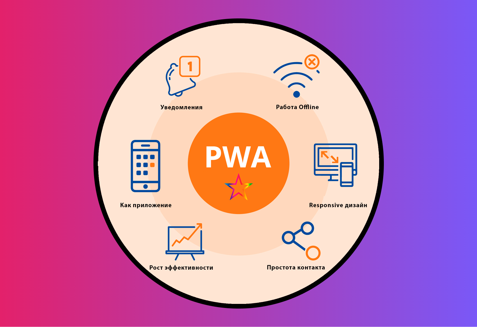 17 причин сделать PWA-приложение для сайта, а не мобильное приложение