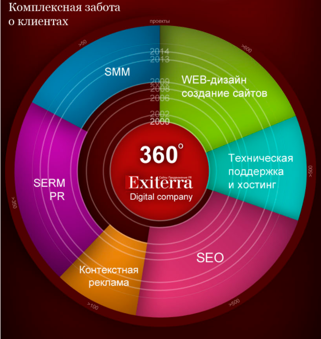 Где найти хорошего копирайтера: 5 способов