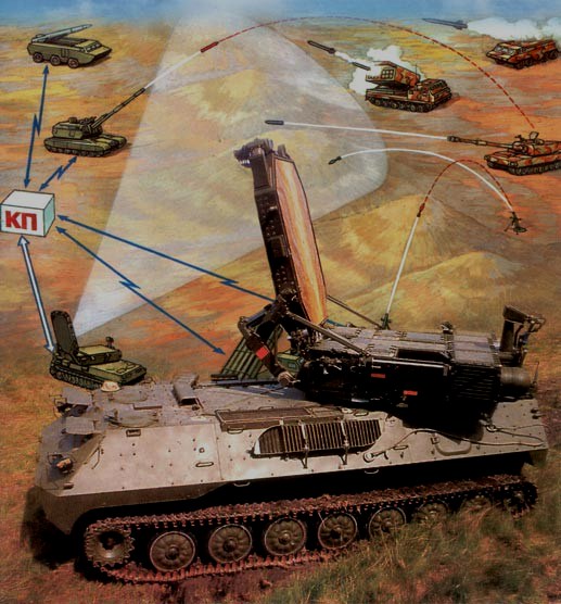 Милитари-нейминг — почему у российского вооружения «весёлые» названия