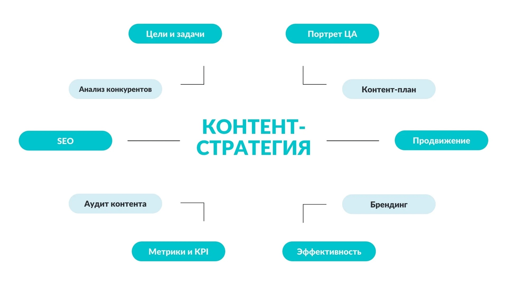 Контент -стратег, -маркетолог, -редактор — кто все эти люди?