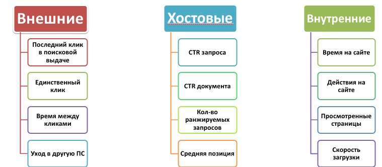 Упали позиции сайта — 35 возможных причин падения сайта в поисковых системах Яндекс и Google