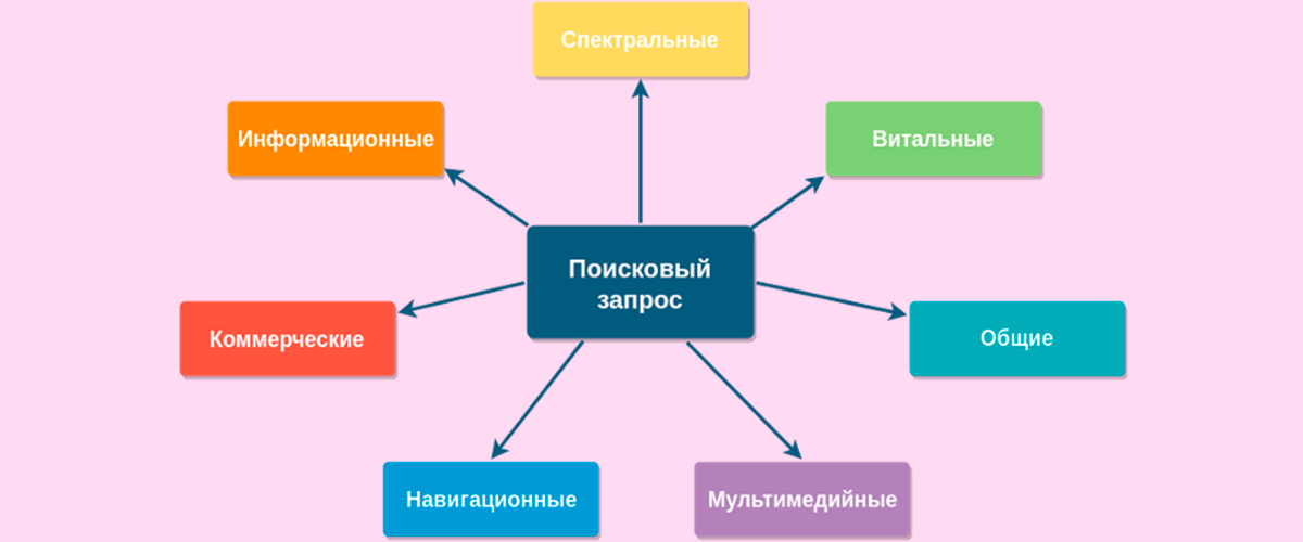 Упали позиции сайта — 35 возможных причин падения сайта в поисковых системах Яндекс и Google